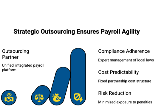 The Payroll Function Decision